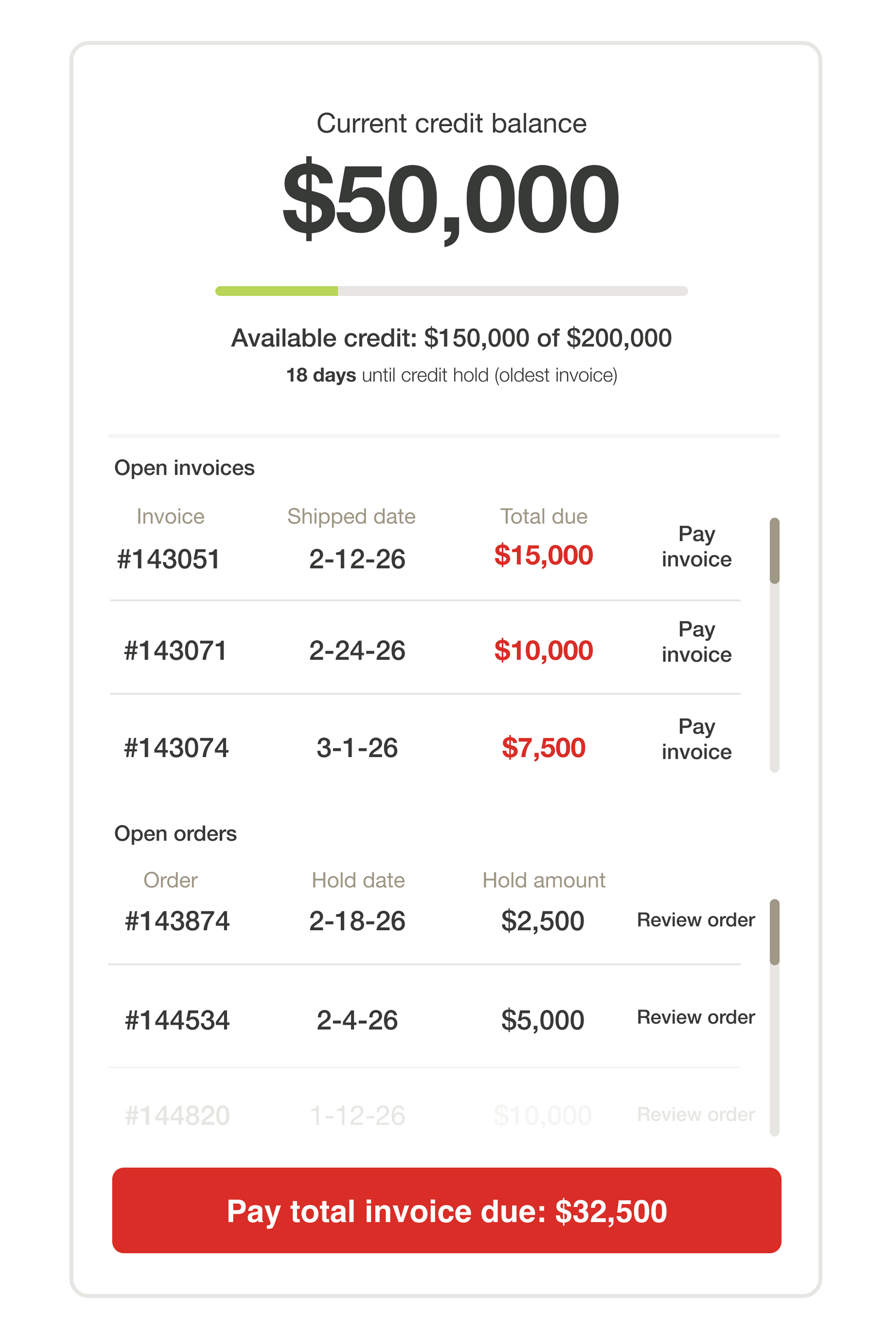 Cherrylake ecomm dashboards 03